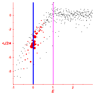 Peres lattice <J3>